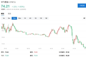 特朗普：不在美国生产面临巨额关税，OPEC要降油价，美联储赶紧降息，我比鲍威尔更懂利率